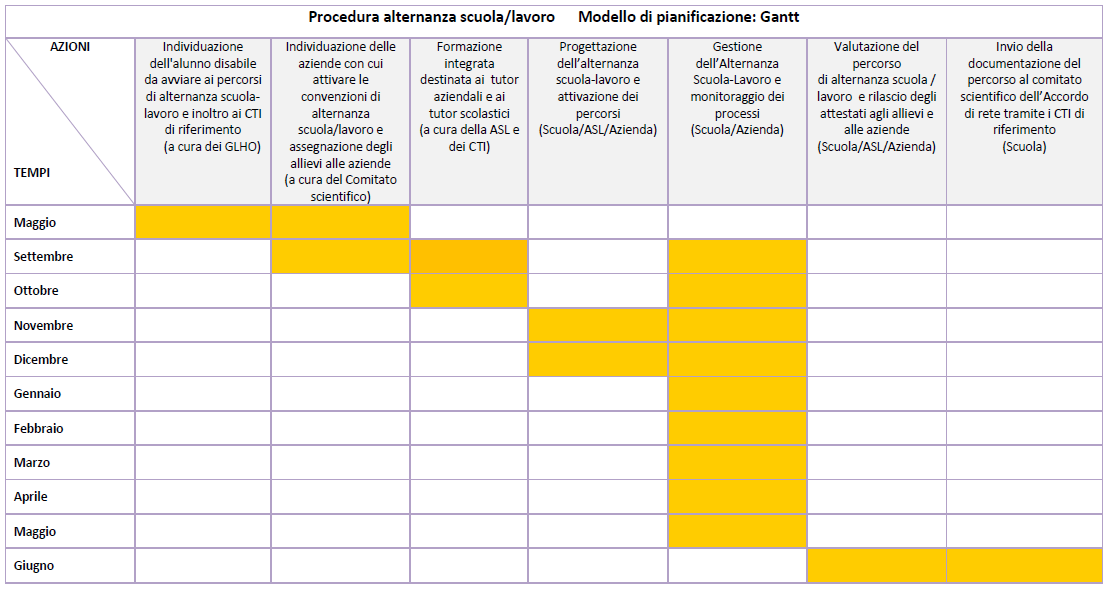 Gantt